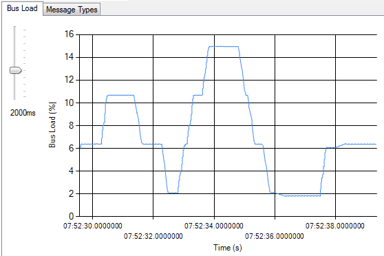 CANopen Magic Ultimate